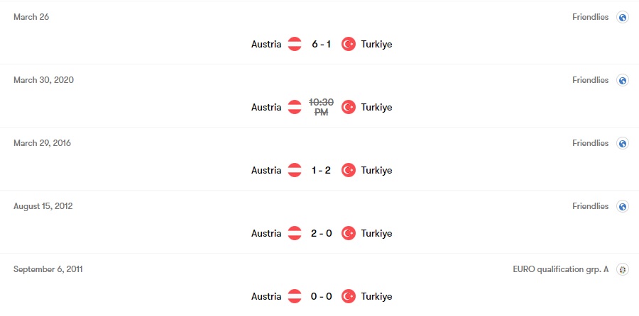 بازی های اتریش و ترکیه قبل از تقابل در یک هشتم نهایی یورو 2024