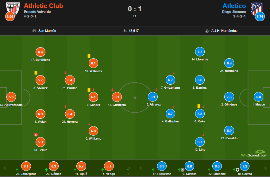 ترکیب و نمرات بازیکنان بازی اتلتیکو مادرید و اتلتیک بیلبائو