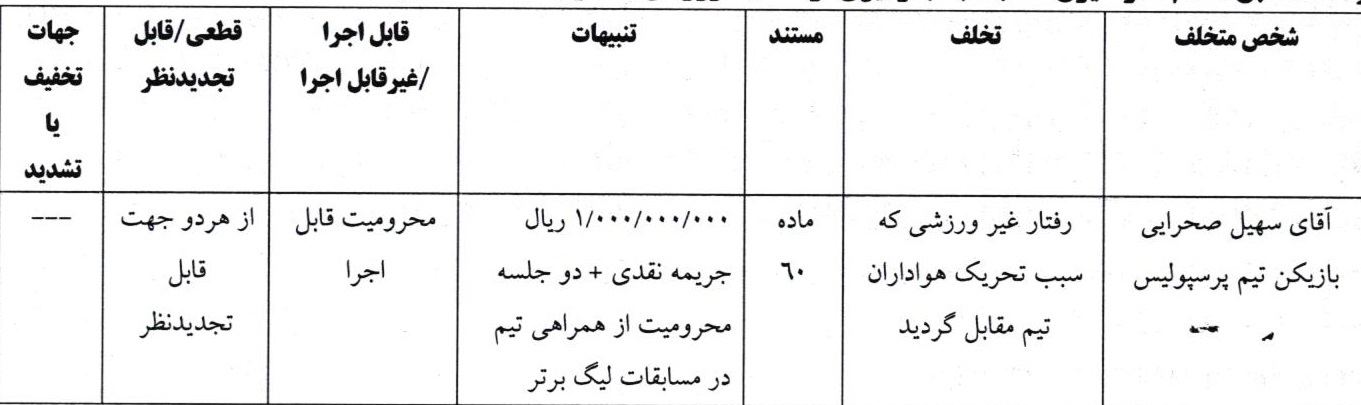 سهیل صحرابی