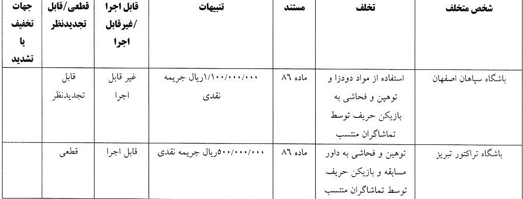 رای سپاهان و تراکتور