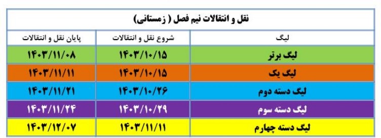 نقل و انتقالات نیم فصل لیگ برتر