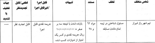 تخلف شهرراز شیراز