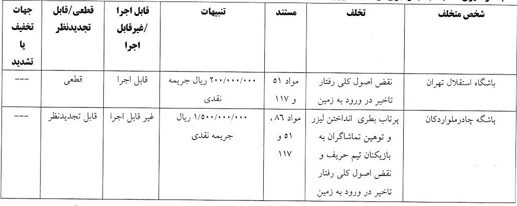 جریمه استقلال و چادرملو