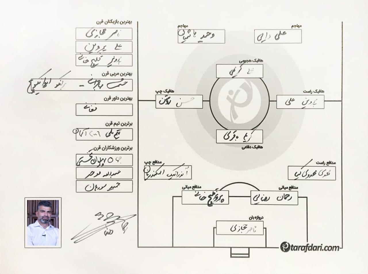 ترکیب منتخب تاریخ تیم ملی ایران به انتخاب رحمان رضایی