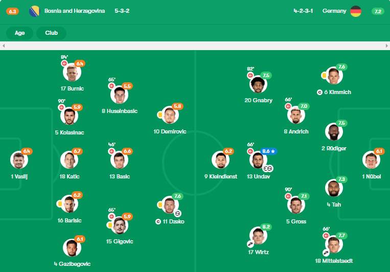 نمرات بازیکنان بوسنی و آلمان از دید فوت‌موب
