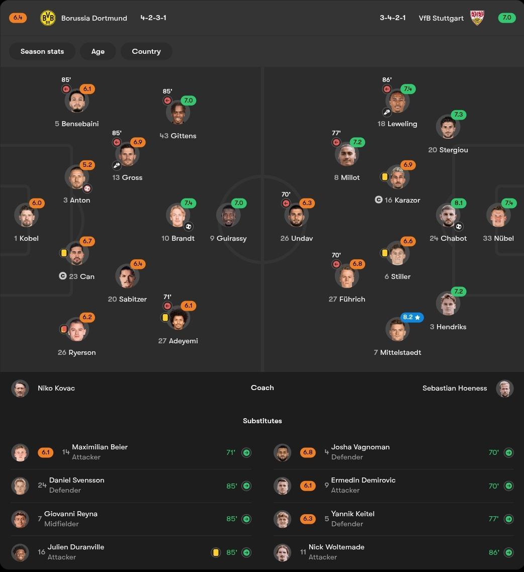 نمرات بازیکنان دورتموند و اشتوتگارت در هفتۀ بیست‌ویکم بوندسلیگا؛ فصل 25-2024