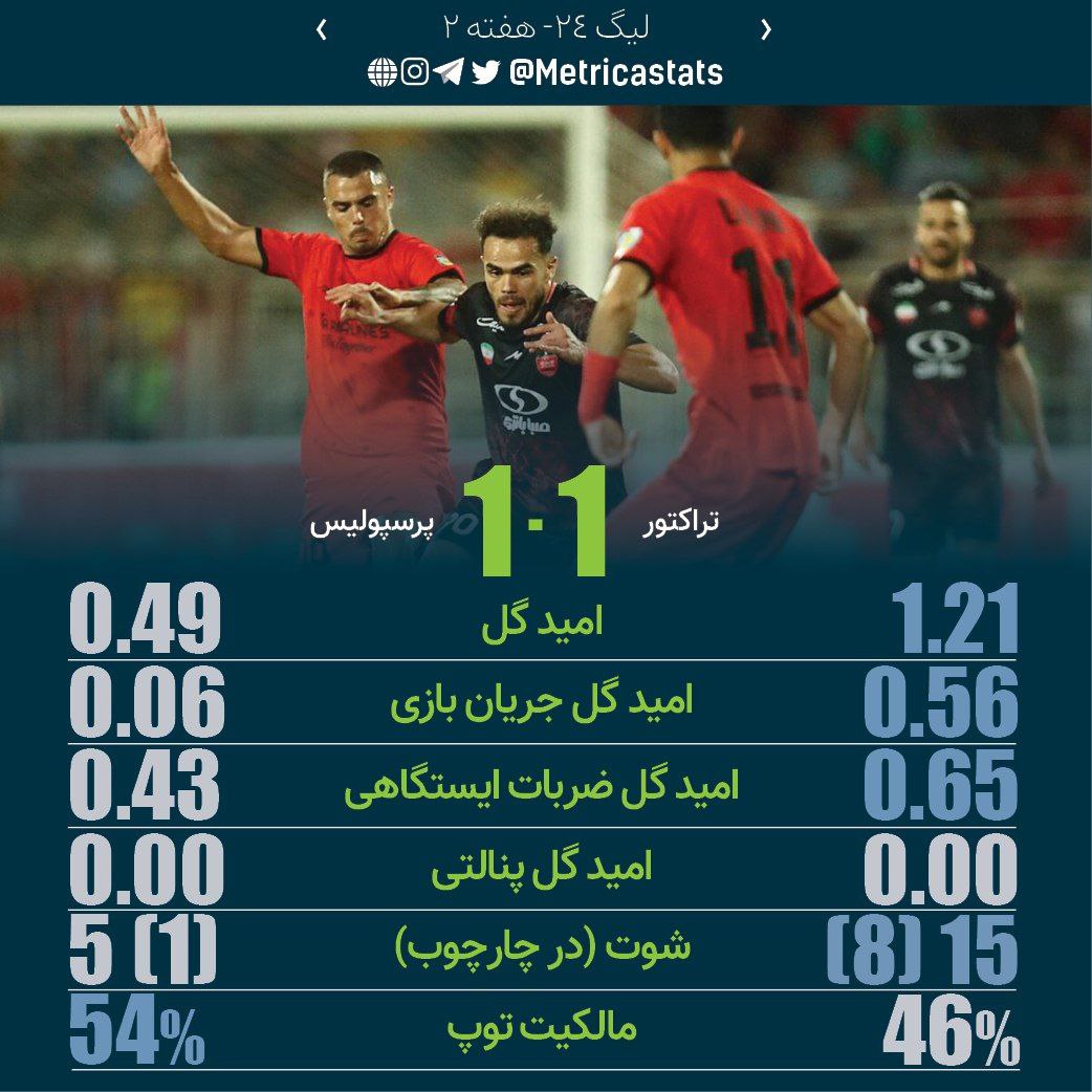 آمار بازی تراکتور پرسپولیس