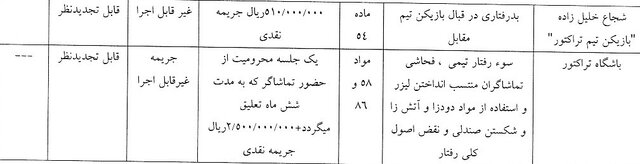 آرای انضباطی دیدار استقلال و تراکتور