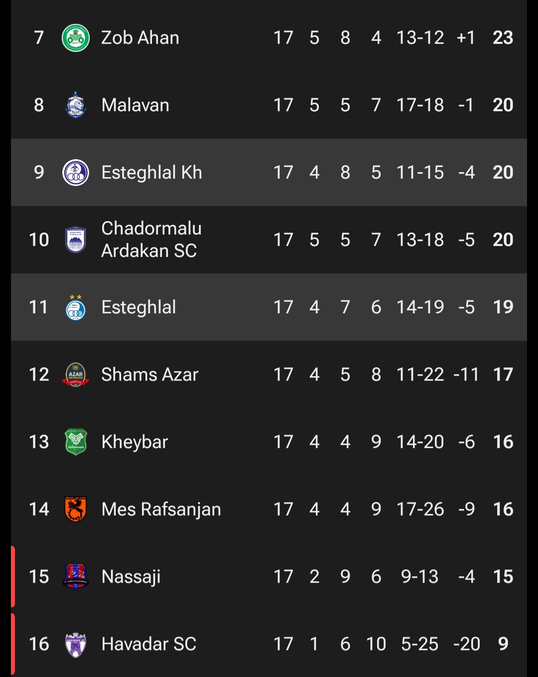 عکس از جدول لیگ برتر ایران