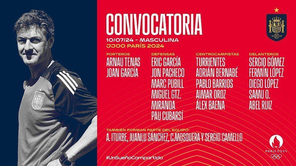 لیست تیم ملی اسپانیا برای حضور در المپیک ۲۰۲۴