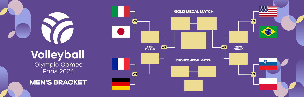 نمودار مراحل حذفی والیبال المپیک 2024