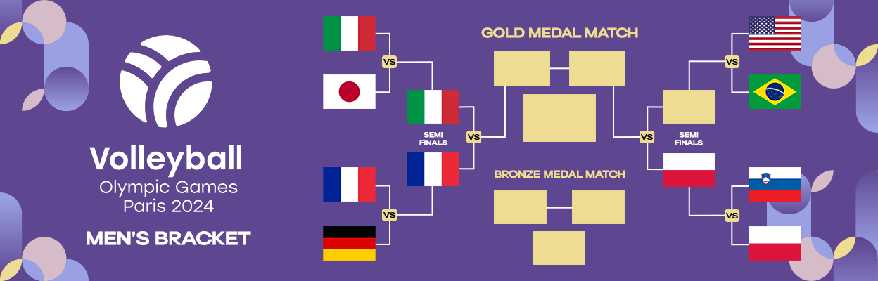 نمودار مراحل حذفی والیبال المپیک پاریس