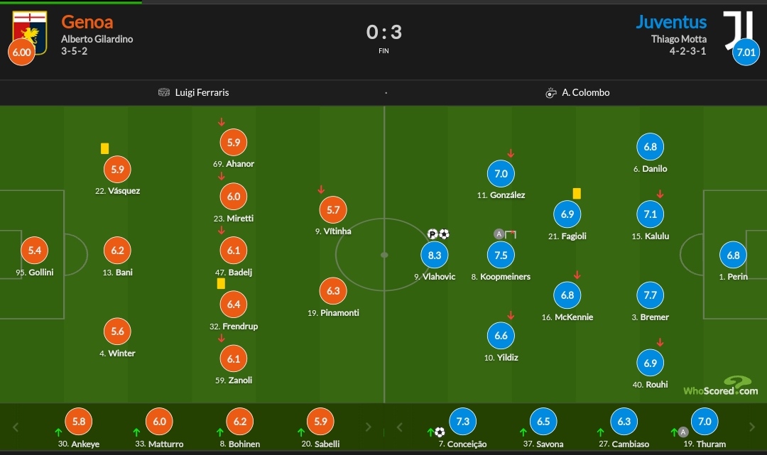 نمرات بازیکنان یوونتوس و جنوا