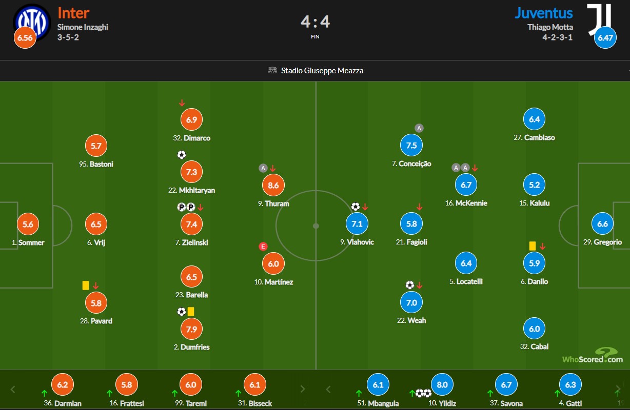 نمرات بازیکنان اینتر و یوونتوس