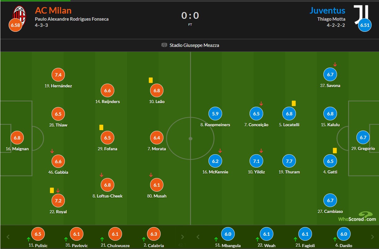 نمرات بازیکنان میلان و یوونتوس