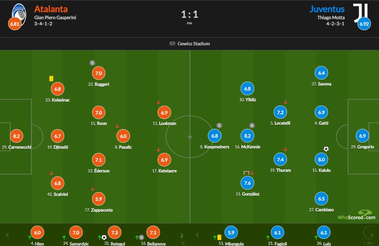 نمرات بازیکنان یوونتوس و آتالانتا