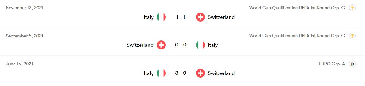  تقابل‌های اخیر سوئیس و ایتالیا