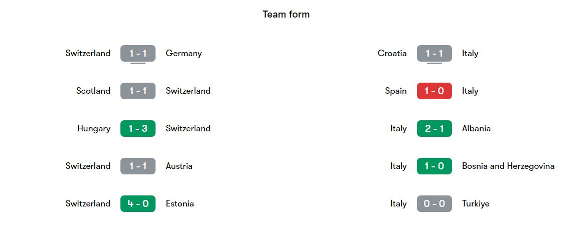 فرم بازی‌های سوئیس و ایتالیا