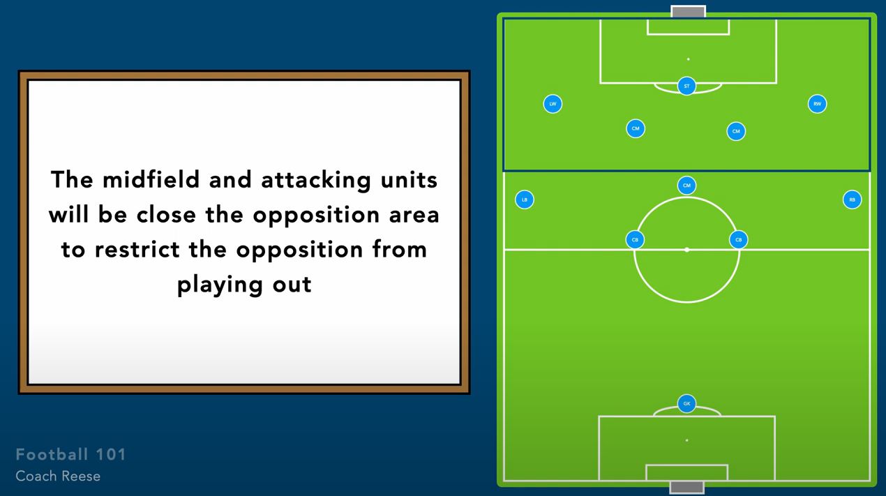 high block defending