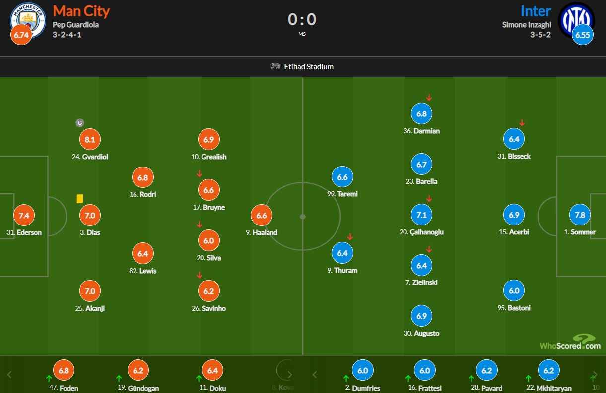 نمرات بازیکنان منچسترسیتی و اینتر 