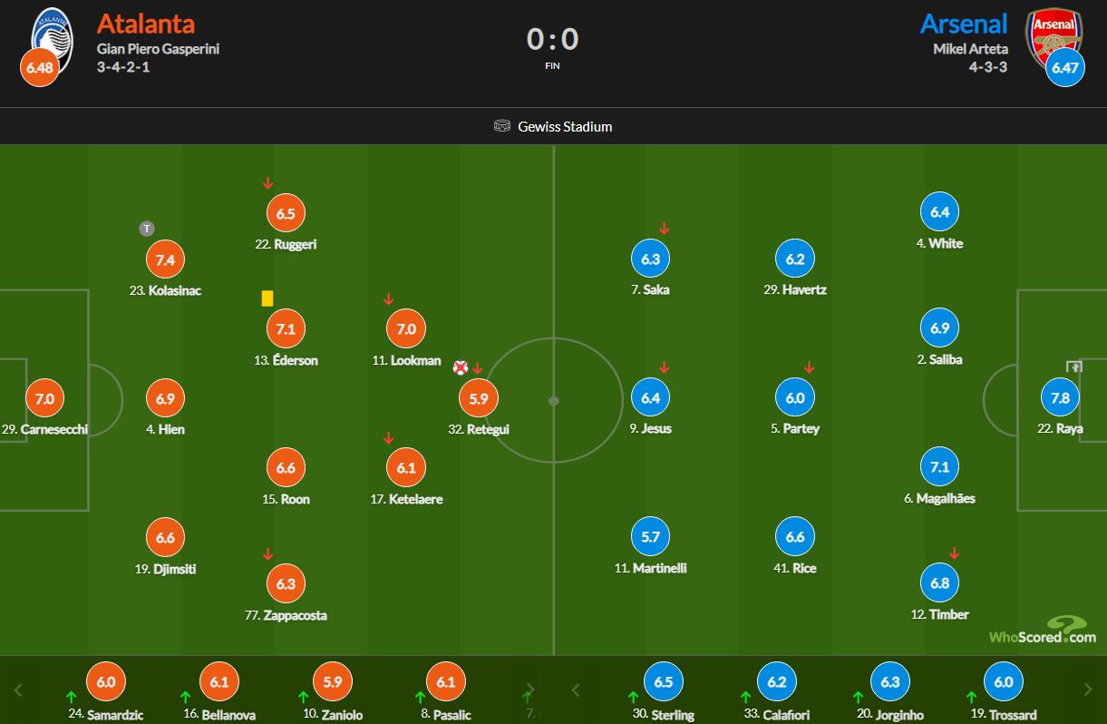نمرات بازیکنان آتالانتا و آرسنال 