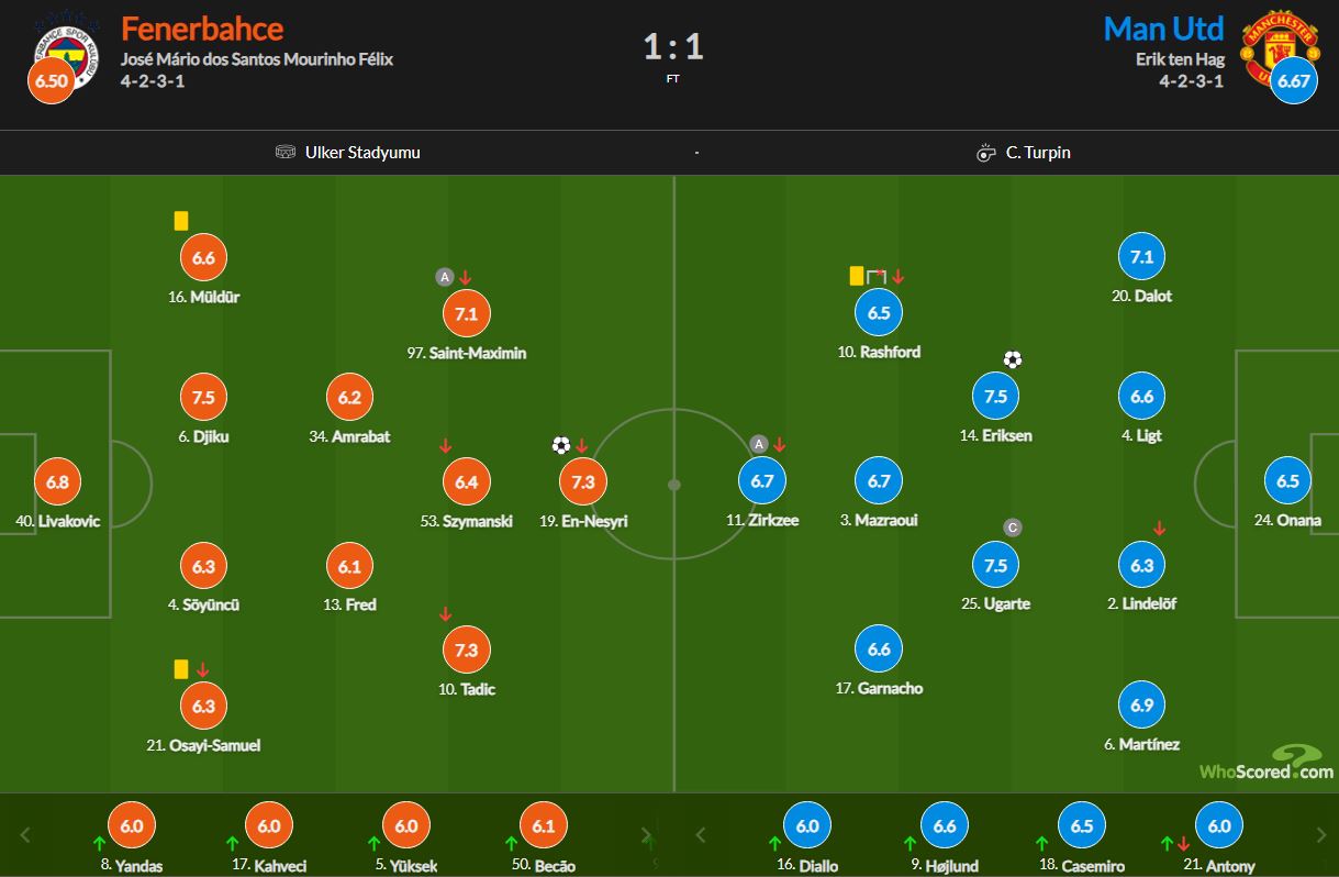 نمرات بازیکنان و آمار بازی فنرباخچه - منچستریونایتد