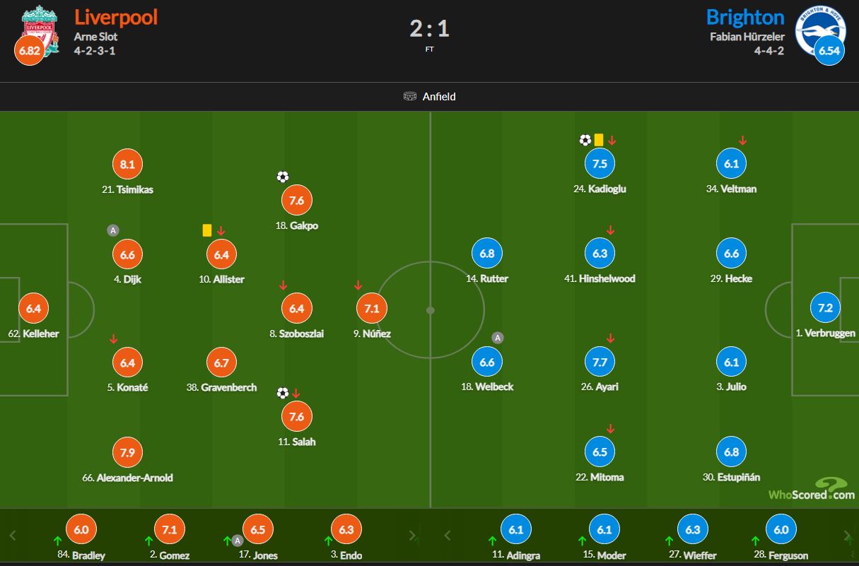 نمرات بازیکنان لیورپول و برایتون 