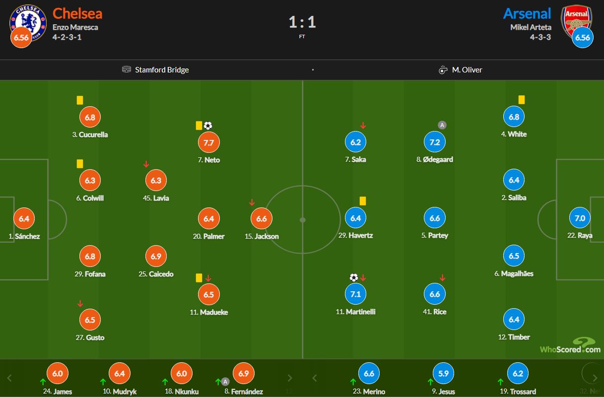 نمرات بازیکنان چلسی و آرسنال 