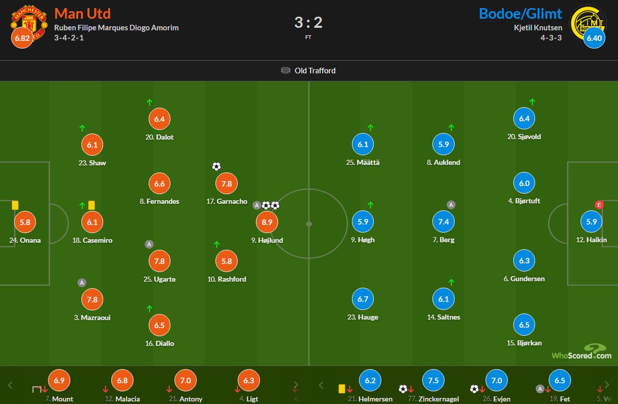 نمرات بازیکنان منچستریونایتد و بودوگلیمت