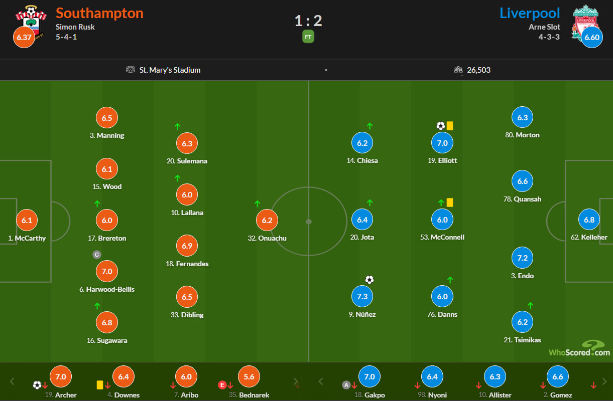 نمرات بازیکنان ساوتهمپتون و لیورپول 