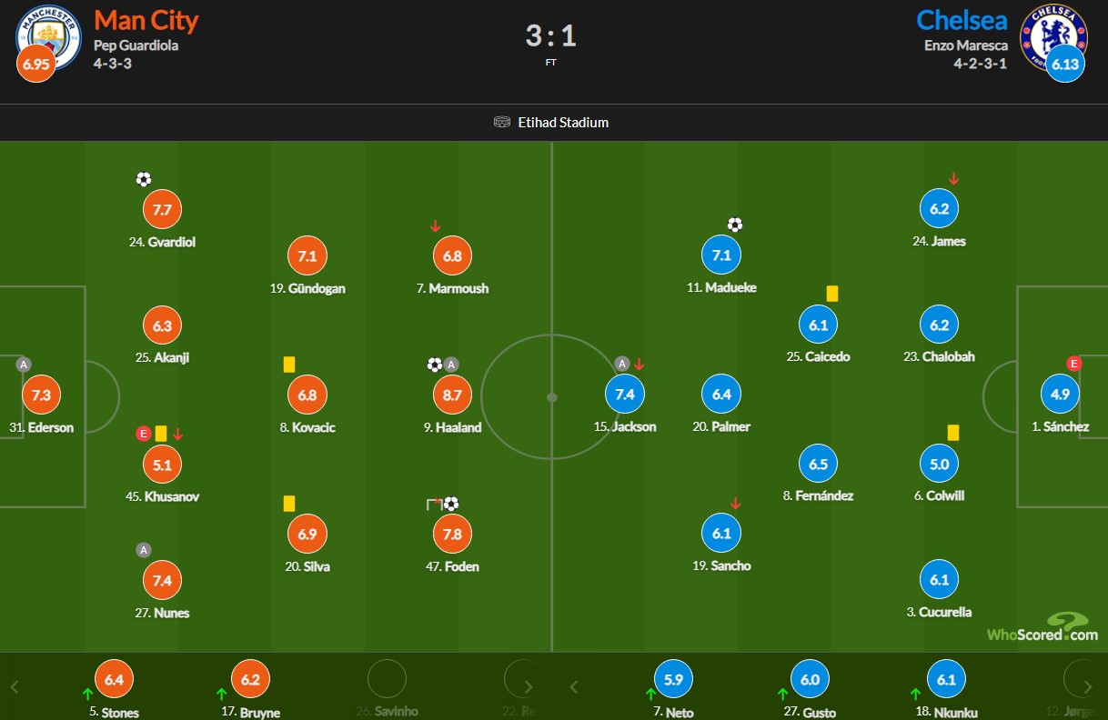 نمرات بازیکنان منچسترسیتی و چلسی