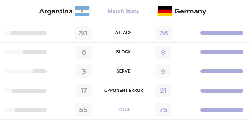 آمار بازی آرژانتین و آلمان - المپیک 2024