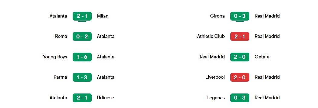 فرم دو تیم رئال مادرید و آتالانتا در لیگ قهرمانان اروپا