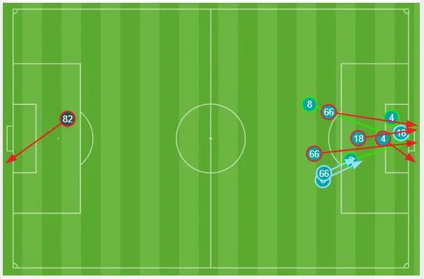 Liverpool vs City Shot Map