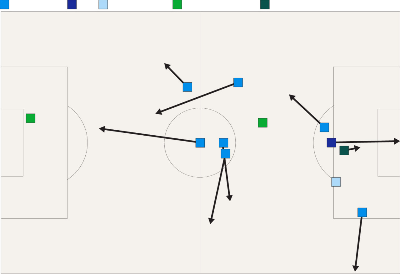 Haaland's Performance vs Liverpool