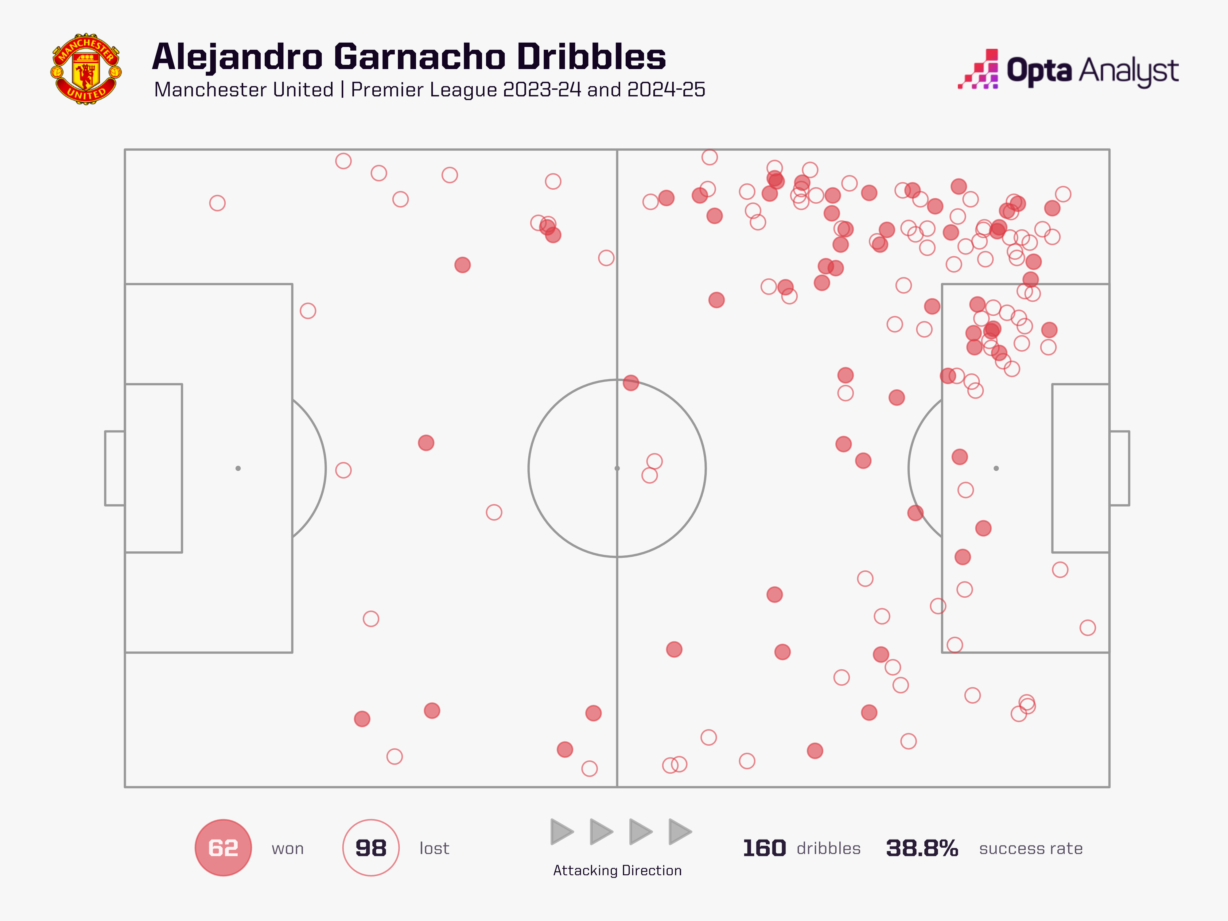 garnacho-dribbles