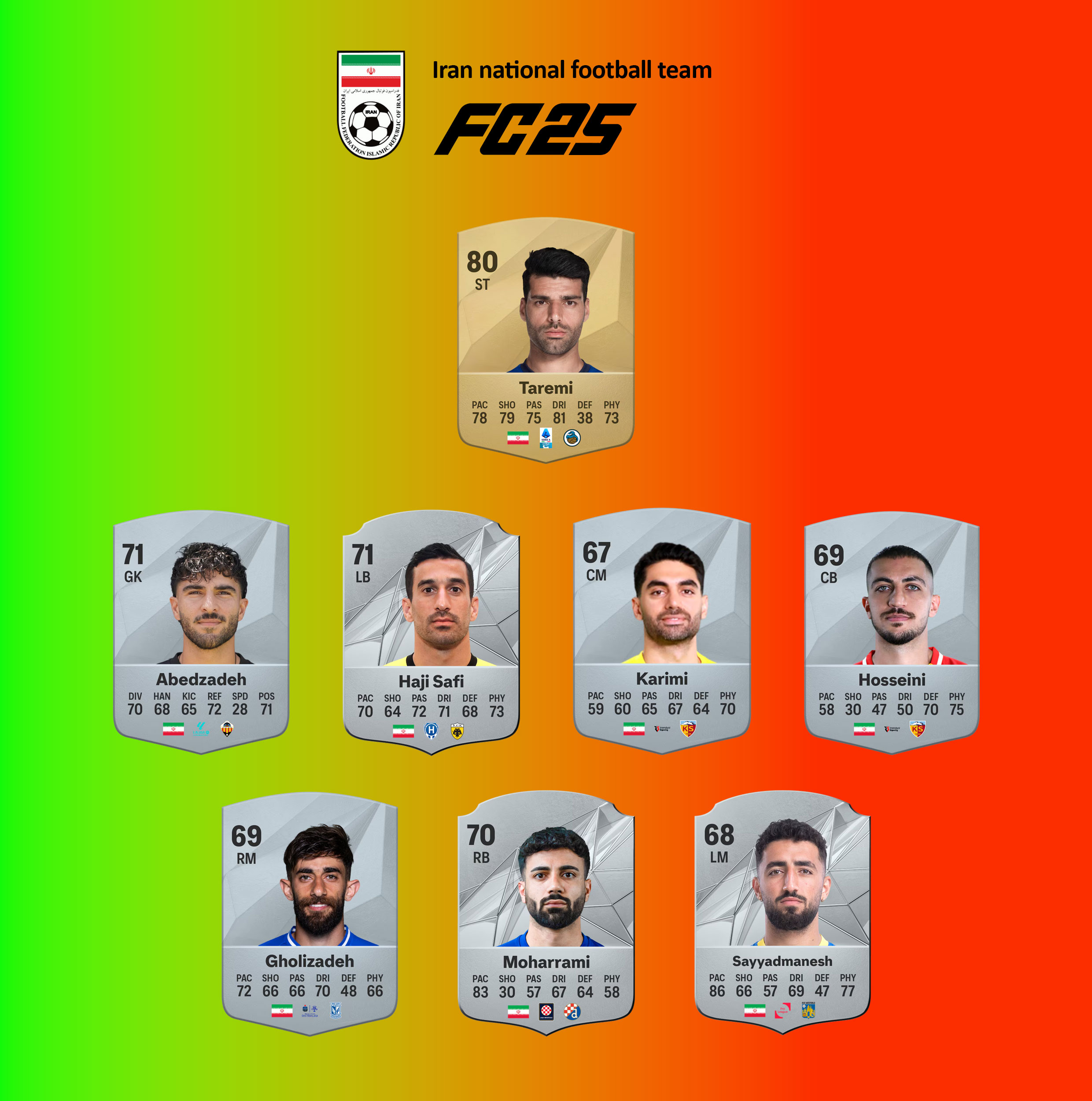 ریتینگ بازیکنان ایرانی در بازی FC 25