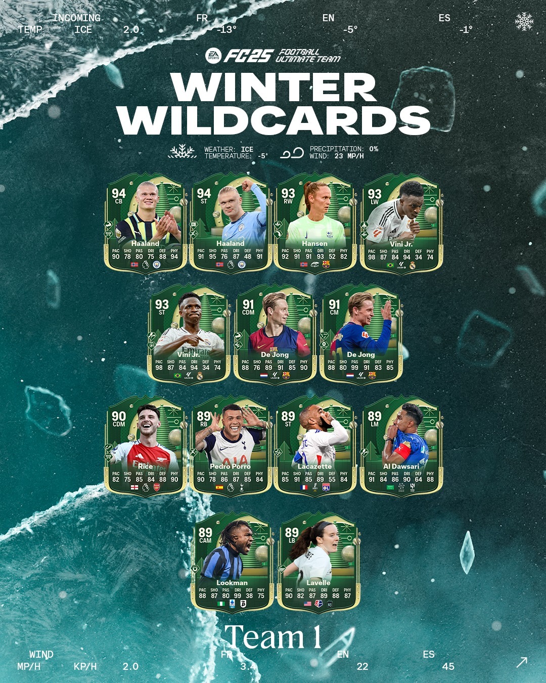 تیم اول رویداد Winter Wildcards