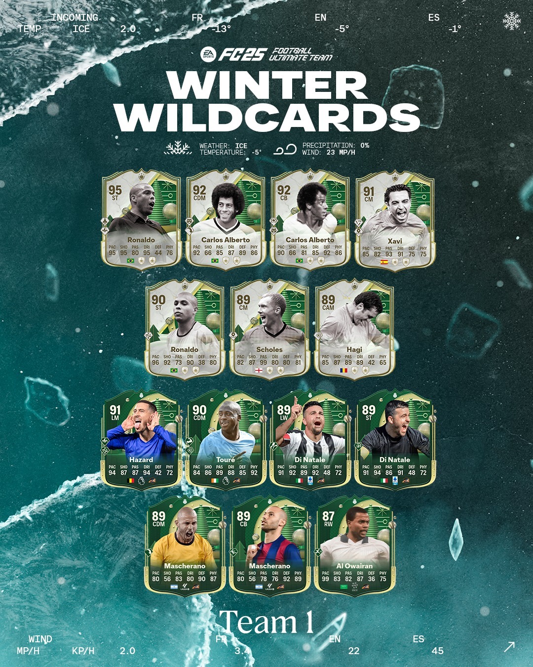 تیم اول رویداد Winter Wildcards