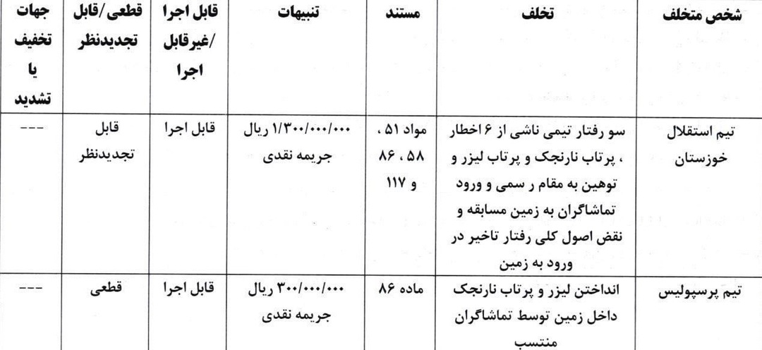 جریمه باشگاه پرسپولیس