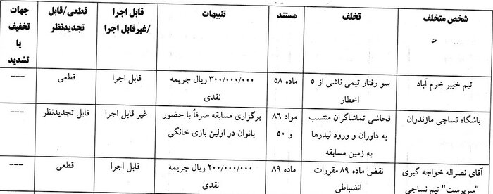 رای بازی نساجی مقابل خیبر