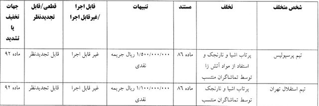 حکم کمیته انضباطی برای دربی 105