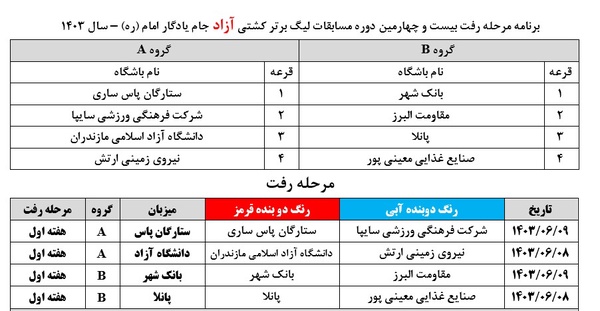 برنامه هفته اول رقابت‌های کشتی آزاد