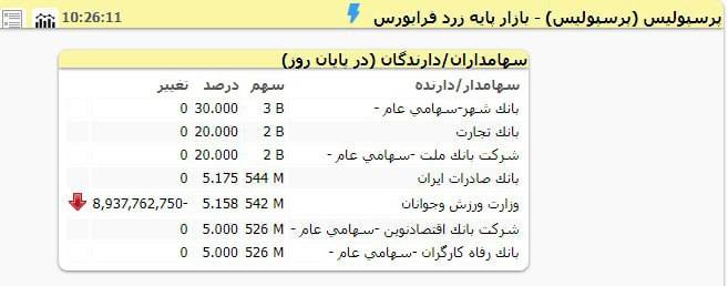 سهام‌داران پرسپولیس